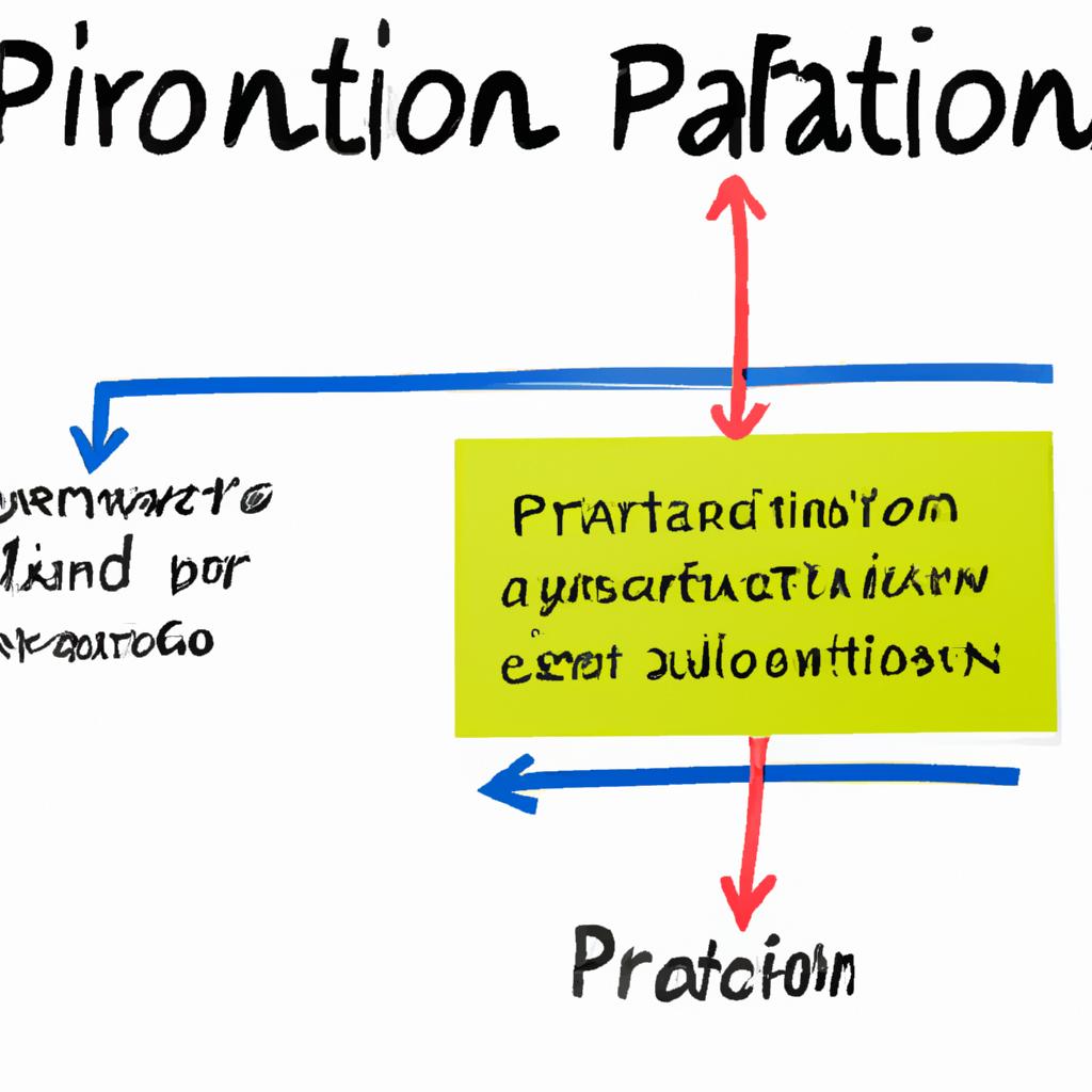 Analyzing the ​Factors Influencing the Outcome of a Partition Action
